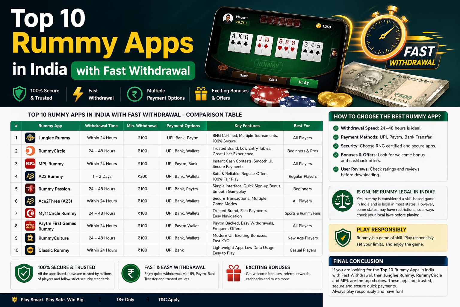 top-10-rummy-apps